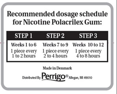 dosage - Dosage table 1 12 17